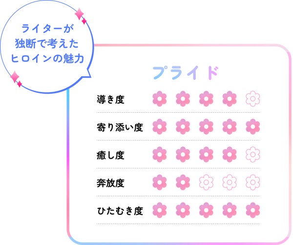 2026年春アニメはヒロインにハマる！！   現代人の救世主 異世界ヒロイン誕生の系譜から、その魅力を徹底分析