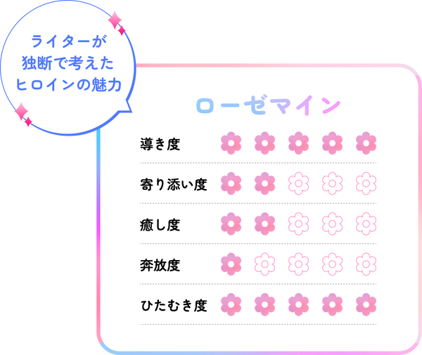 2026年春アニメはヒロインにハマる！！   現代人の救世主 異世界ヒロイン誕生の系譜から、その魅力を徹底分析