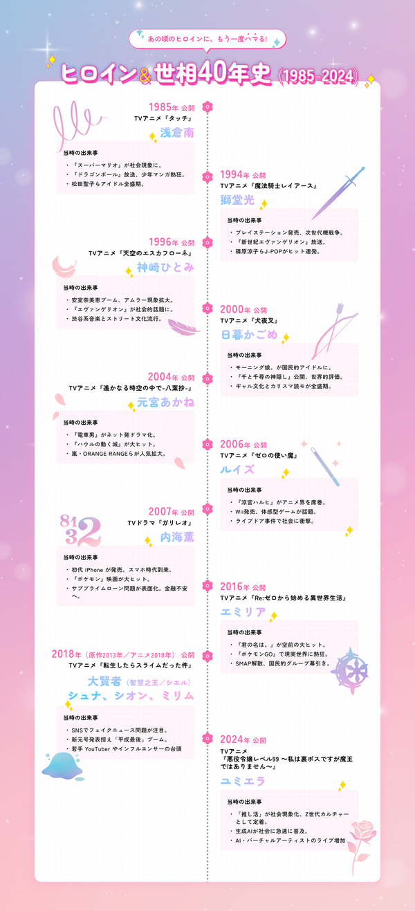 2026年春アニメはヒロインにハマる！！   現代人の救世主 異世界ヒロイン誕生の系譜から、その魅力を徹底分析