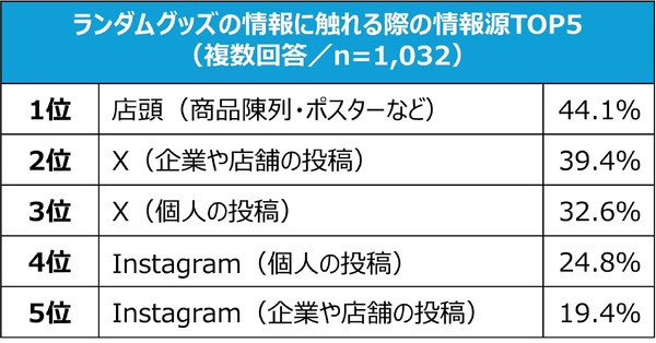 ■TOPIC①ランダムグッズの魅力と購入理由