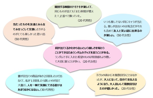 「ランダムグッズに関するエピソード」