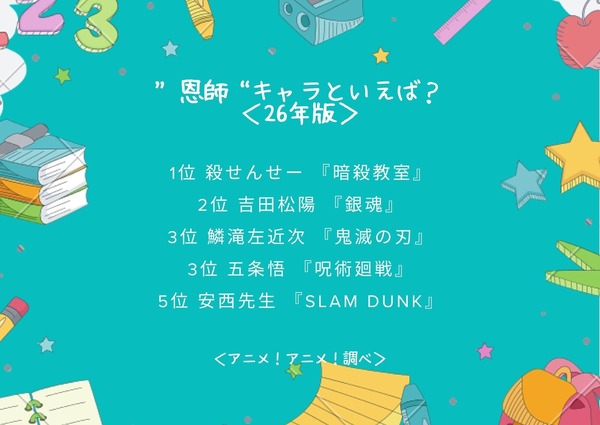 “恩師”キャラといえば？＜26年版＞アンケート結果1位～5位