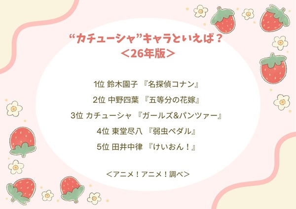 “カチューシャ”キャラといえば？＜26年版＞アンケート結果1位～5位