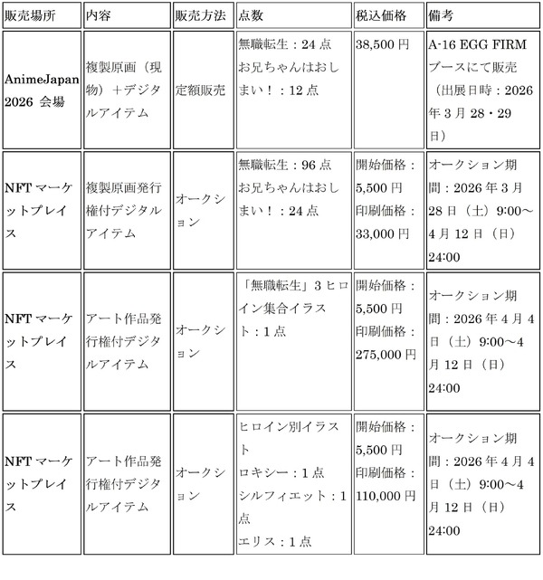 「＜サステナブル原画＞プロジェクト」販売情報