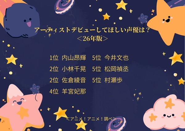 アーティストデビューしてほしい声優は？＜26年版＞アンケート結果1位～5位