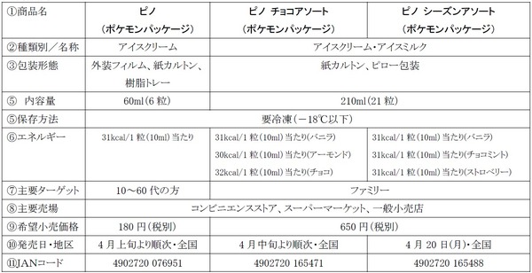 ピカチュウやディグダのレアパッケージも♪ ポケモンパッケージのピノが登場！ピノ50周年&ポケモン30周年の限定デザイン