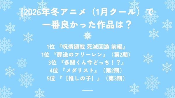 [2026年冬アニメ（1月クール）で一番良かった作品は？]第1位～第5位