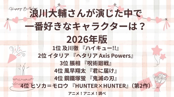 [浪川大輔さんが演じた中で一番好きなキャラクターは？ 2026年版]第1位～第5位まで