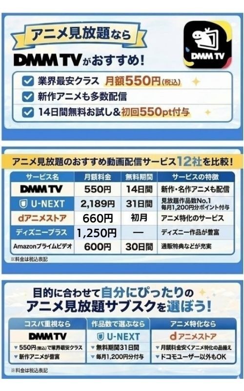 アニメ見放題のサブスクサイト