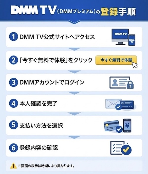 DMM TV 登録方法
