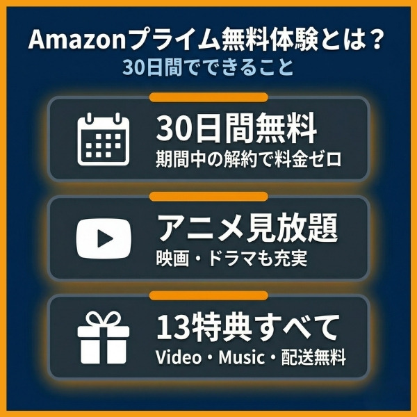 amazonプライム 無料体験 基本情報