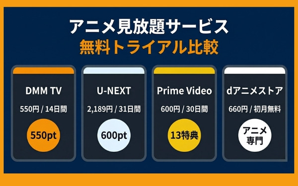 アニメ見放題サービスの無料トライアル比較