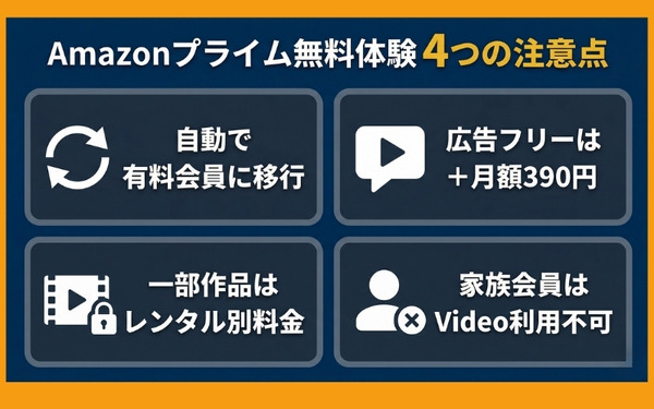Amazonプライム無料体験の4つの注意点