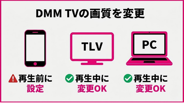 DMM TV 画質 変更
