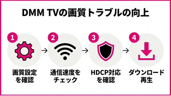 DMM TV 画質 トラブル