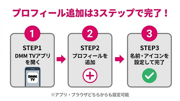 DMM TV 同時視聴 設定