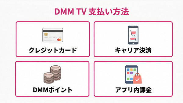 DMM TVで利用できる支払い方法の一覧