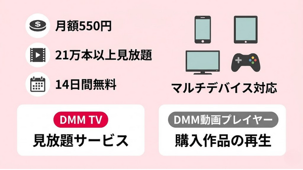 DMM TVアプリ 基本情報と対応デバイス一覧