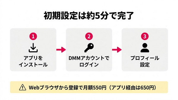 DMM TVアプリ ダウンロードから初期設定までの手順