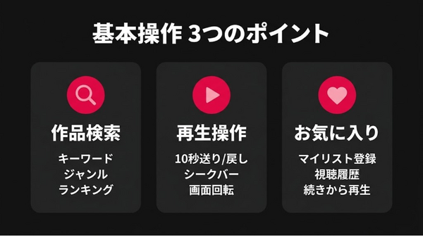 DMM TVアプリ 基本操作のポイント