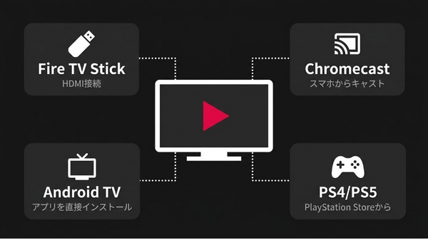 DMM TVをテレビで見る方法 デバイス別の接続手順