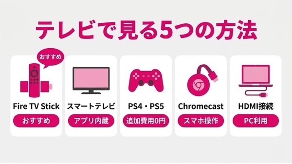 DMM TV テレビ視聴対応デバイス一覧