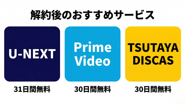 DMM TV解約後におすすめの動画配信サービス3選
