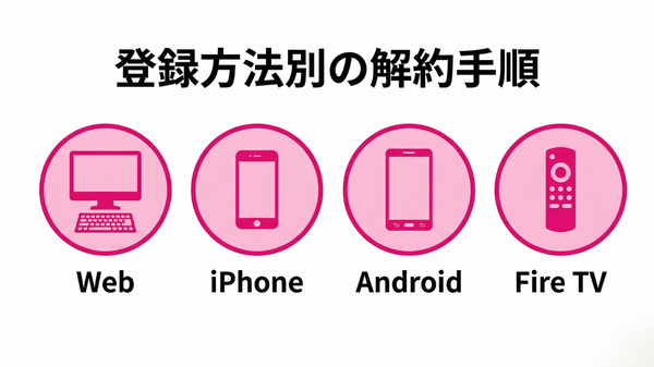 DMM TV解約方法4パターンの解説図