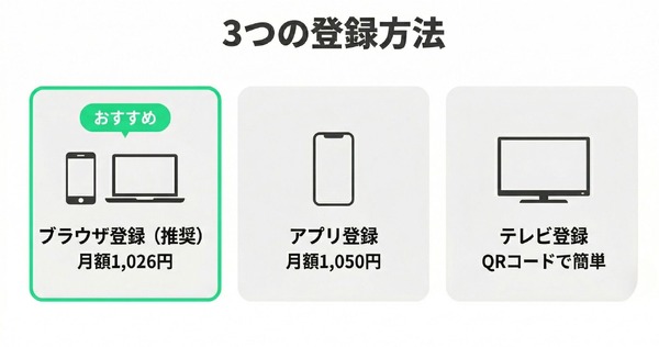 Hulu3つの登録方法