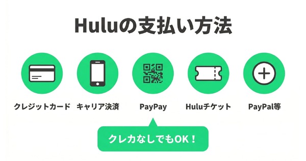 Hulu支払い方法