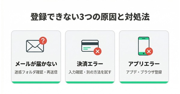 Hulu登録できない原因と対処法