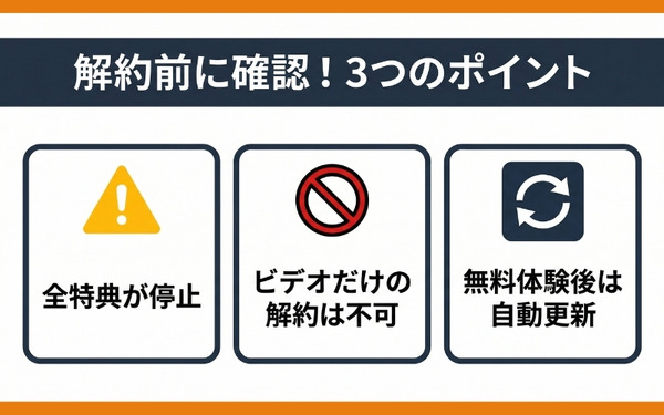 Amazonプライム解約前の確認事項3つ