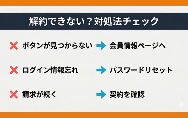 Amazonプライム解約できない場合の対処法