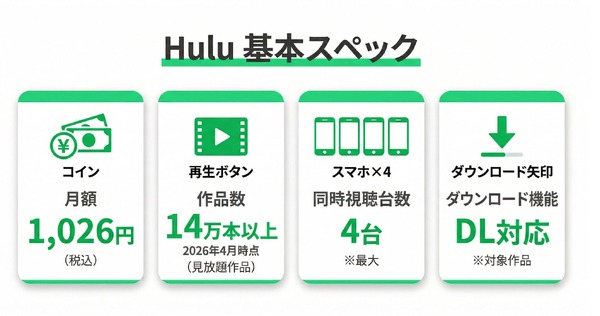 Hulu-基本スペック