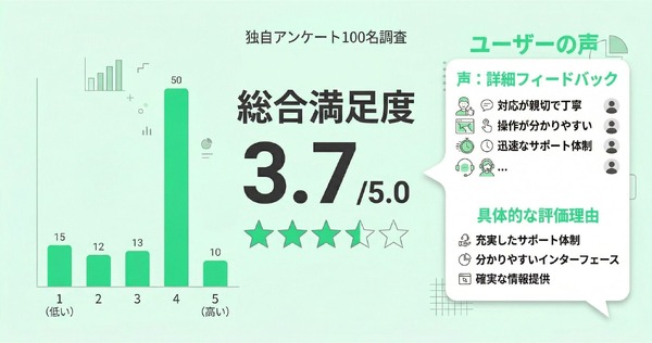 Hulu-総合満足度