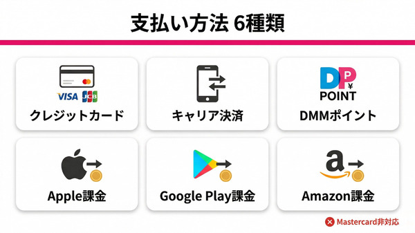 DMM TV 6種類の支払い方法一覧