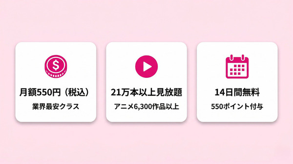 DMM TV 料金プランの3つのポイント