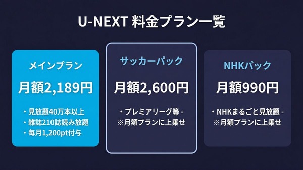U-NEXT料金プラン一覧の図解
