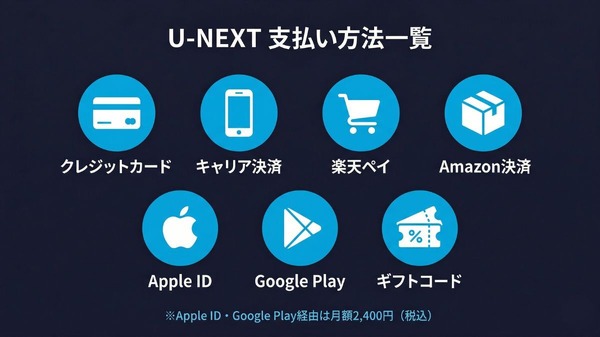 U-NEXTの支払い方法一覧