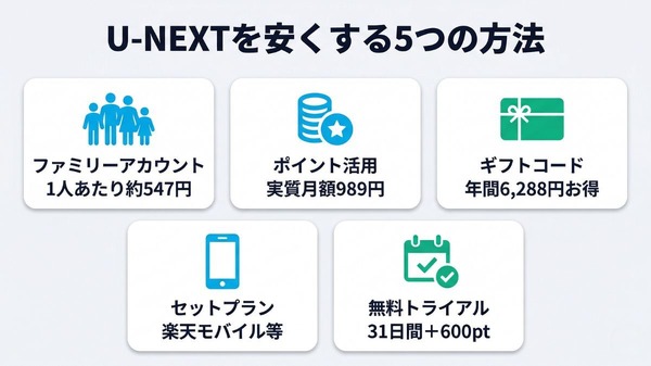U-NEXTを安く使う5つの方法