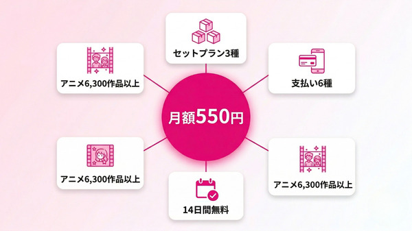 DMM TV おすすめポイントまとめ