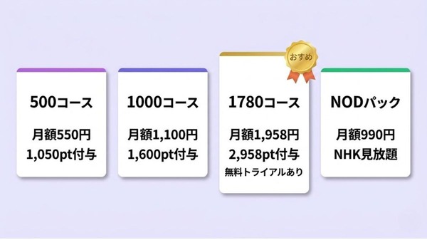music.jp全コースの料金比較図