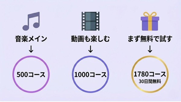 music.jp目的別おすすめコース診断
