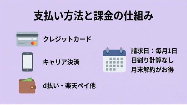 music.jp対応支払い方法一覧