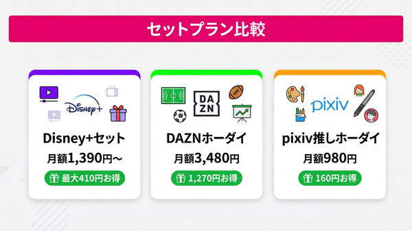 DMM TV セットプラン3種の料金比較