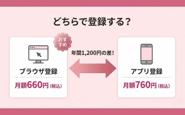 dアニメストア 登録