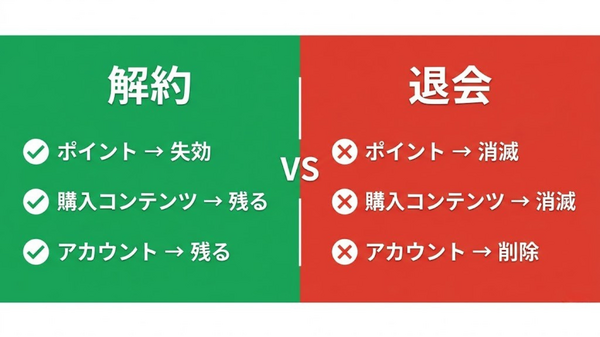 music.jp解約と退会の違い比較図