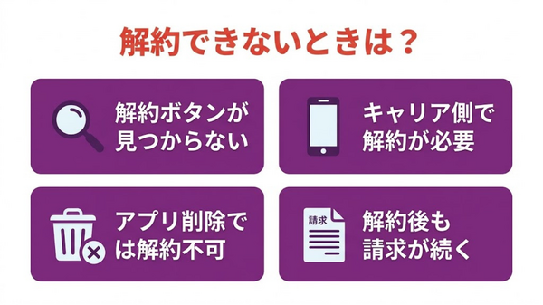 music.jp解約できない場合の4つの対処法