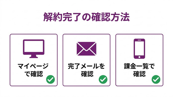 music.jp解約完了を確認する3つの方法