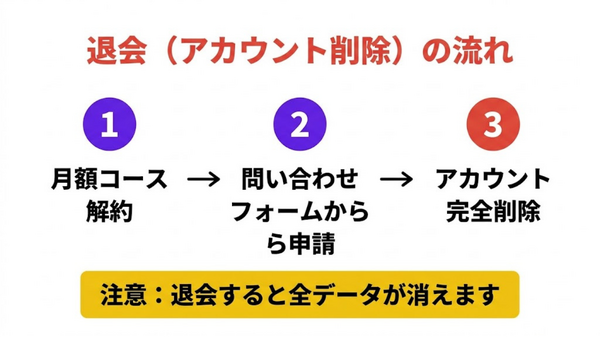 music.jp退会手続きの流れと注意点